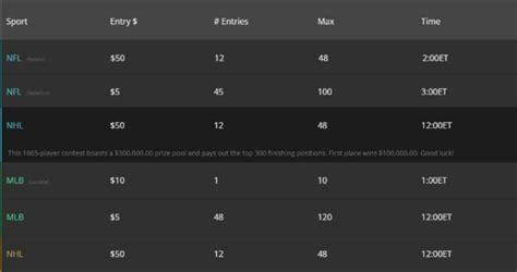Image result for CSS Table Limit Signs