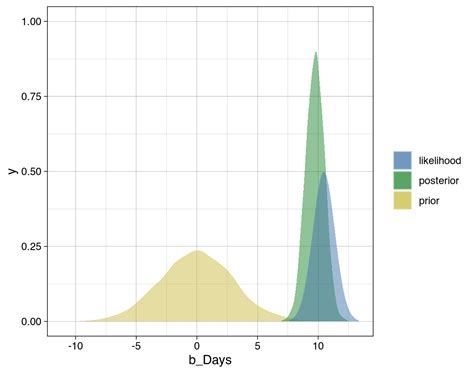 What Is a Bayesian Model に対する画像結果