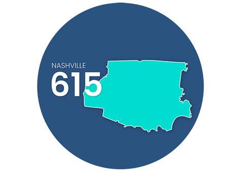 Image result for Area Code 615