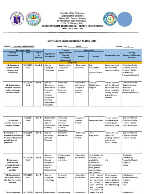 Afbeeldingsresultaten voor Curriculum Implementation Chart