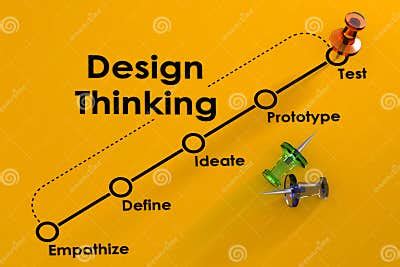 Image result for Design Thinking Flow