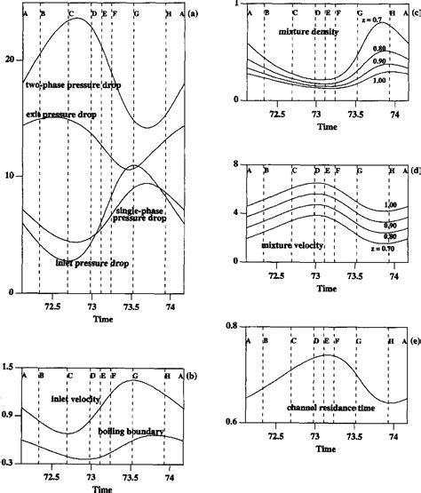Two-Phase Flow Density Formula に対する画像結果