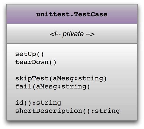 عکس از Unit Test in Python に対する画像結果