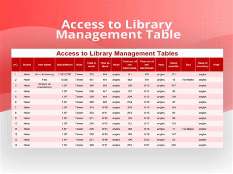 Image result for Access Management Table