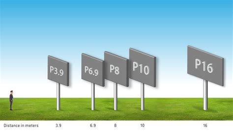 Direct View LED Pixel Pitch Examples に対する画像結果
