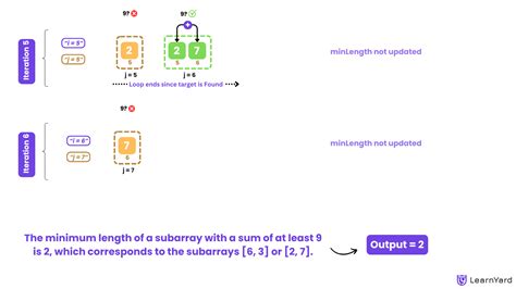 Sum of Subarray Minimums に対する画像結果