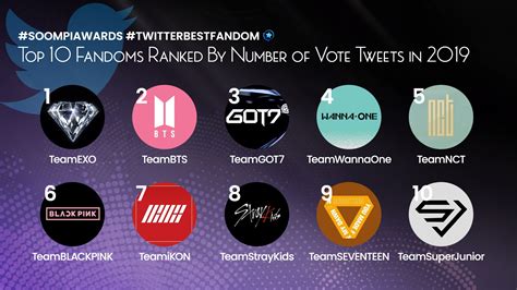 Image result for Fandom Library