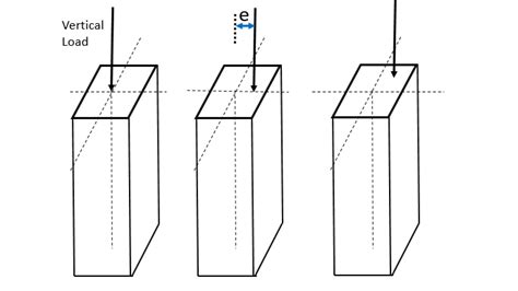 Columns Structural Load に対する画像結果