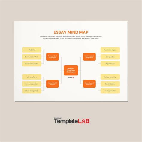 Image result for Simile Mind Map