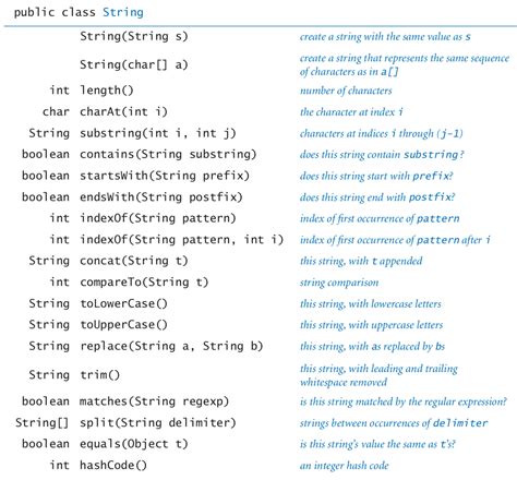 Image result for String Project Code