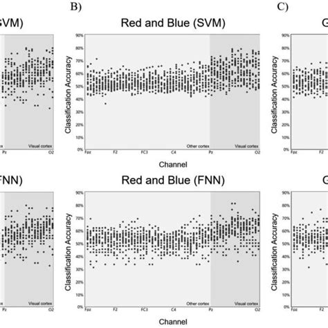 Neural Decoding Classification Difference に対する画像結果