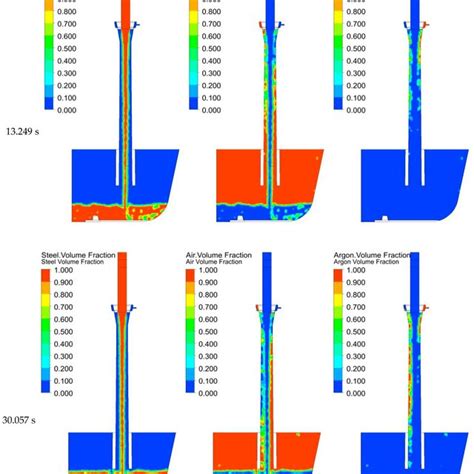 Toradh íomhá ar Volume of Argon