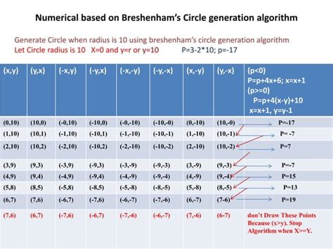 Afbeeldingsresultaten voor How Tocode Circle in Algorithm