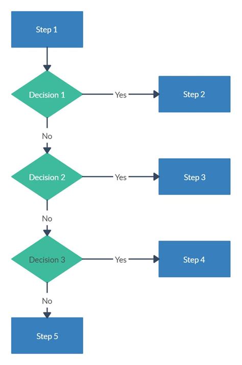 Image result for Selection Structure Flowchart Sample