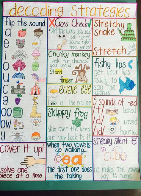 Image result for Decoding Meaning