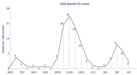 Afbeeldingsresultaten voor Predictive Line Chart Drawing