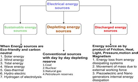 Image result for Source of Acidity in Water