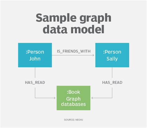 Blogging Data Model に対する画像結果