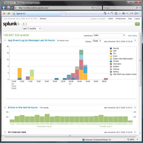 Image result for Splunk Screenshots