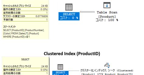Image result for PL/SQL Index