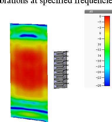 One-Dimensional Antenna Array に対する画像結果
