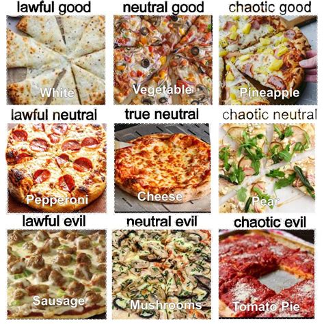 Toradh íomhá ar Alignment Chart DC