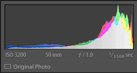 Image result for Histogram Photography Example