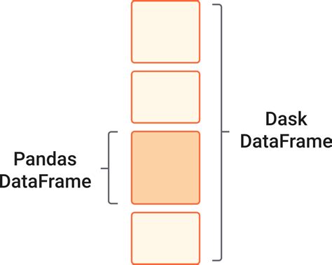 Image result for Python Dask Multiprocessing Library