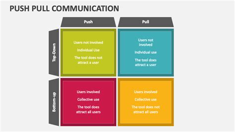 Image result for Push Pull Interactive Communication