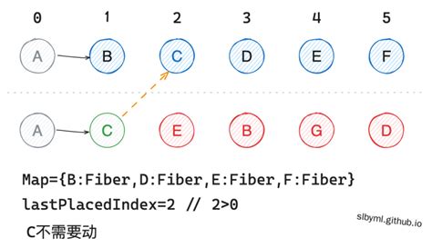 Diff Algorithm に対する画像結果