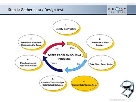 Image result for 7 Step Problem Solving PPT