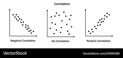 Afbeeldingsresultaten voor Positive Statics Graph