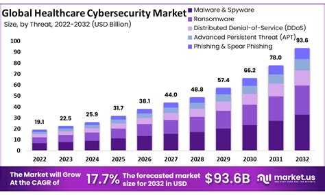 Afbeeldingsresultaten voor Cyber Security Trends Graph