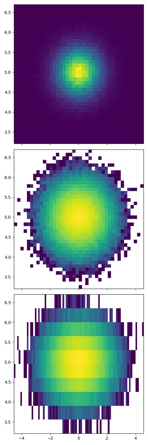 Image result for Matplotlib 2D Histogram