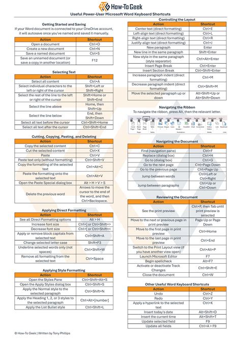 Word Keyboard Shortcuts Cheat Sheet Windows に対する画像結果