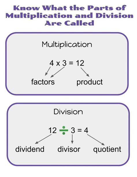 Image result for Multiplication Names