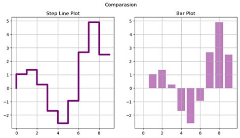 Python Bar Plot Step Function に対する画像結果