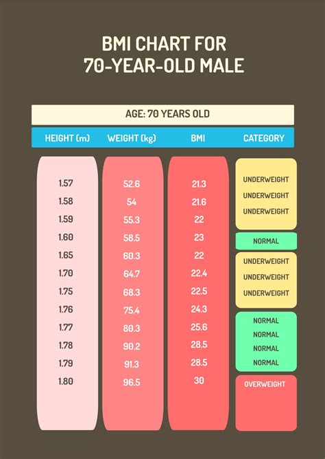 Image result for BMI Height and Weight Chart Men