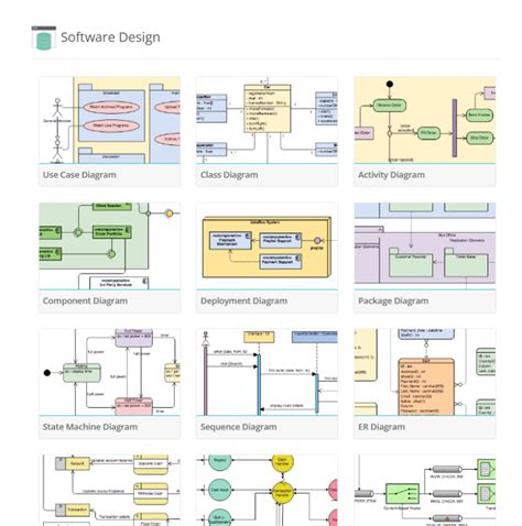 Visual Paradigm Guide に対する画像結果