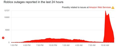 Image result for Roblox Having Issues