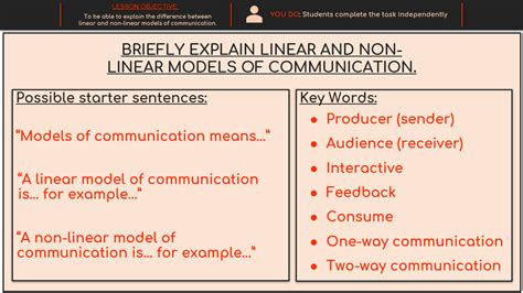 Toradh íomhá ar Not a Linear Model of Communication