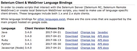 Selenium Java 3X に対する画像結果