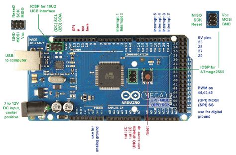 Image result for Arduino Mega 2560 Cheat Sheet