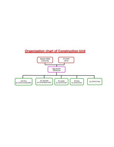 Image result for General Contractor Organization Chart