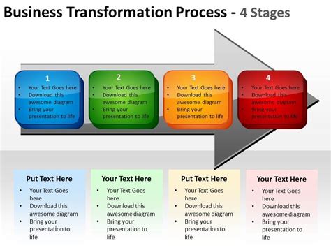 Transformation Process Model Example に対する画像結果