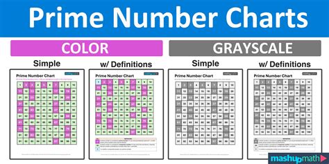 Image result for Prime Numbers Chart Perwinkle