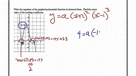 Polynomial Function Equation に対する画像結果