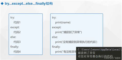 Toradh íomhá ar Try/Except Else Finally Python