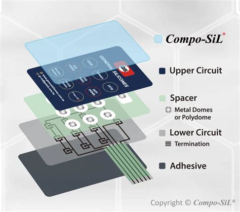 Membrane Keypad Explained: How They Work & Their Uses