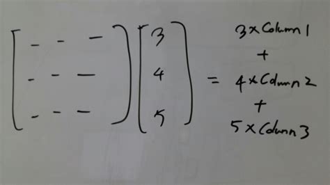Matrix Elimination Methods に対する画像結果